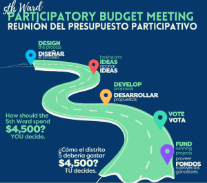 Participatory Budget Meeting